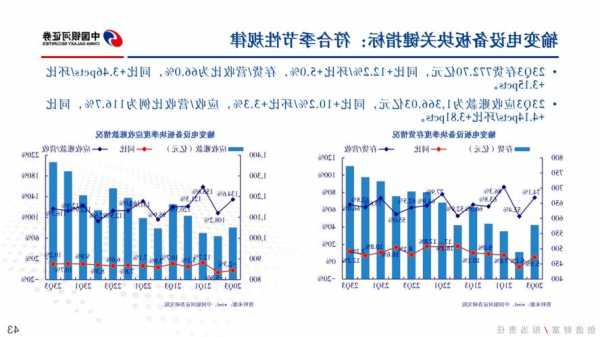 银河证券电新Q3业绩总结：盈利分化 修复在即 关注龙头竞争力