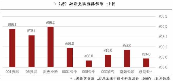 银河证券建材Q3业绩总结：子行业表现分化 消费建材龙头企业韧性较强