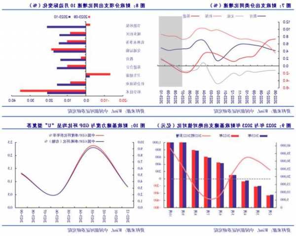 城投公司产业转型的悖论