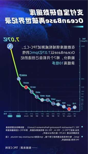 中国分布式数据库市场迎来新变革：OceanBase发布四项新标准助力关键信息基础行业