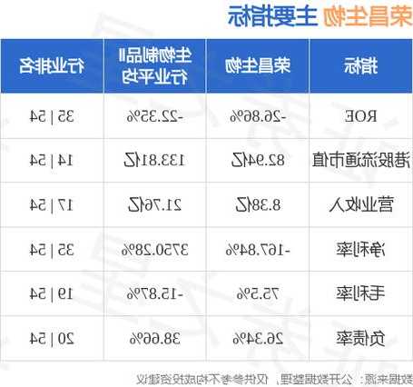 荣昌生物(09995)拟根据2023年A股限制性股票激励计划(草案)授出178.31万股