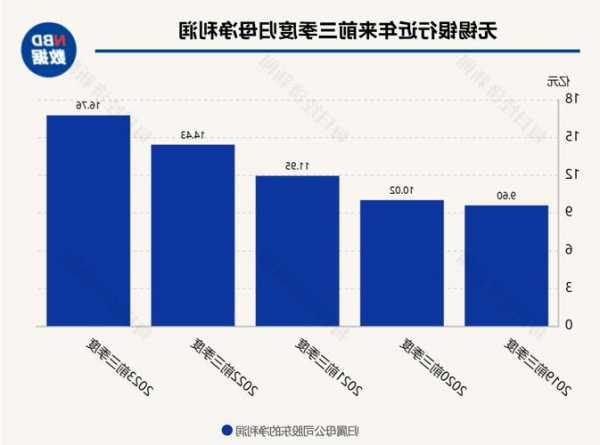 韩国银行业第三季度净利润同比增长38.2%