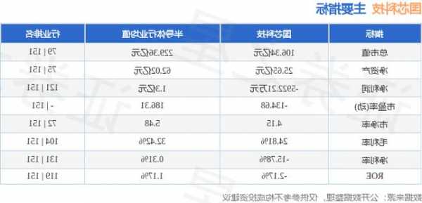 国芯科技(688262.SH)股东麒越基金等合计减持公司1.29%股份