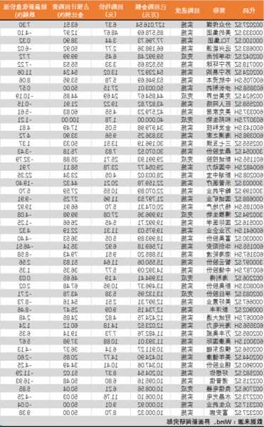 九安医疗(002432.SZ)已耗资10亿元回购公司5.57%股份 回购完毕