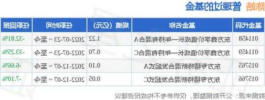 东方创新成长混合增聘基金经理陈皓 蒋茜离任