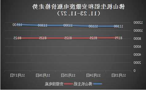 铜：货源紧张，支撑价格