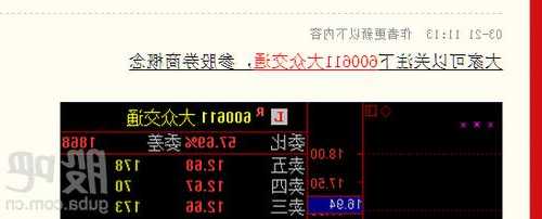 11月21日 10:25分  大众交通（600611）股价快速拉升