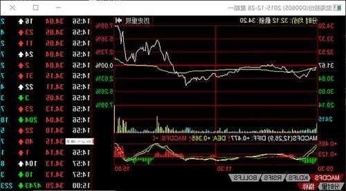 华邦科技盘中异动 急速拉升7.26%