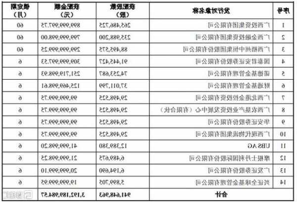 中国稀土(000831.SZ)披露定增结果：央企基金、中国信达及UBS AG等参投