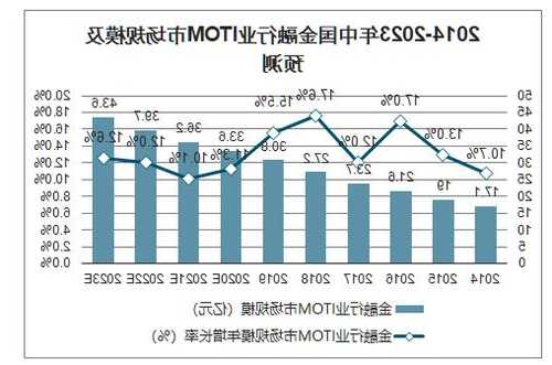 金融智者：解读儒竞科技（301525）市场中的变革力（2023年11月21日）趋势分析