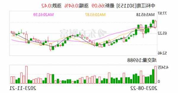 【调研快报】中科信息接待长江证券等多家机构调研