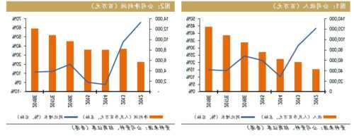 北京君正(300223.SZ)：模拟产品三季度销售收入环比是增长的 毛利率维持在50%以上