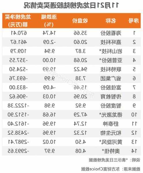 罗博特科(300757.SZ)：今年新增订单的排产时间已经排到明年年初