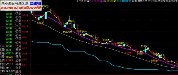 常熟银行（601128）：技术指标出现看涨信号-KDJ 低位金叉（11-22）