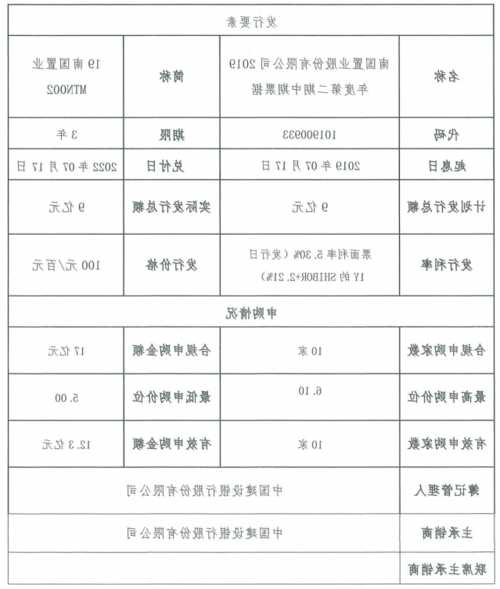 卓越商管成功发行第四期中期票据5亿元，债券期限3年