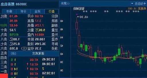 云从科技-UW（688327）：该股换手率大于8%（11-22）