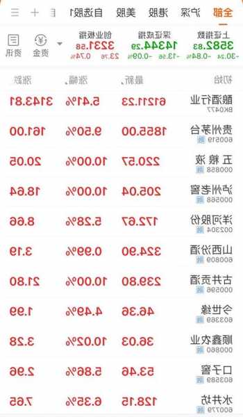 贵州茅台特别分红及调价策略引领行业走势，市场信心增强在即！