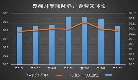 瑞尔集团发盈喜 预计中期取得净利润不少于500万元同比扭亏为盈