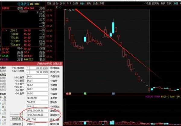 竞价看龙头：圣龙股份一字涨停晋级5连板