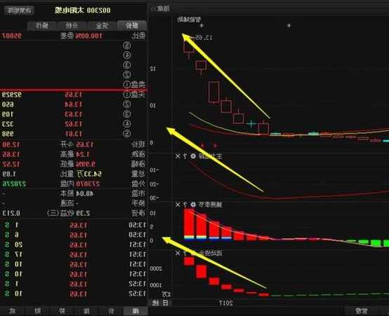 宏昌电子（603002）：该股换手率大于8%（11-23）