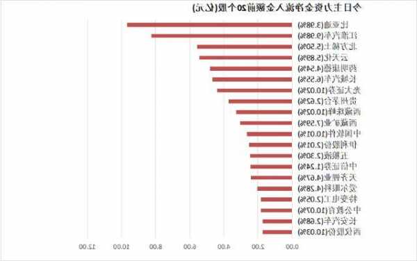 两市主力资金净流出116亿元 汽车等行业实现净流入