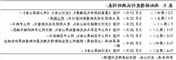 中邮科技网上申购竞争激烈，中签率仅0.04517002%，11月6日缴款在即！