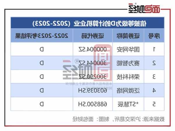 传艺科技因信息披露违规被深圳证券交易所采取监管措施