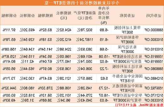 沪市ETF十月份累计成交额达1.5万亿元，日均成交额近900亿元