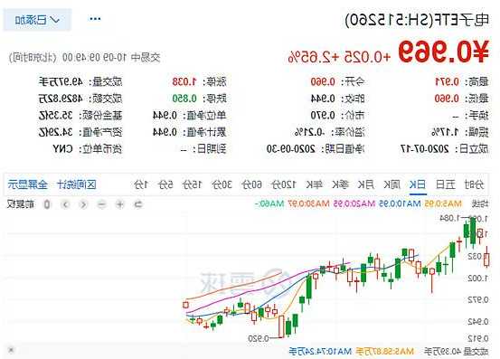 北证50指数涨超2%。