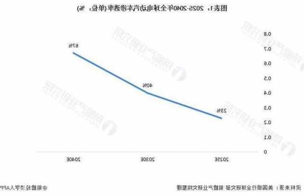 EV市场终迎利好？高盛：电池价格大降有望推升电车销量