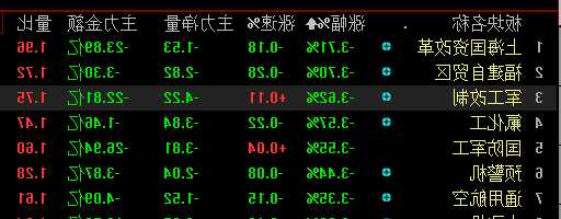 中粮科技（000930）：11月24日技术指标出现看涨信号-“红三兵”