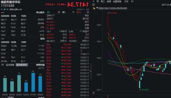 收评：北证50指数逆势大涨超6% 北交所个股掀涨停潮