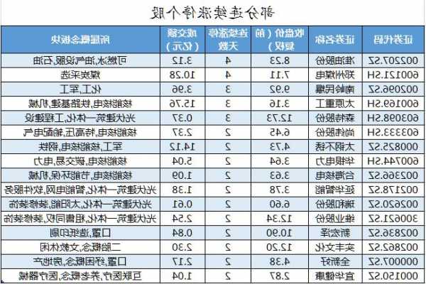 今日35股涨停 主要集中在医药生物、传媒等行业