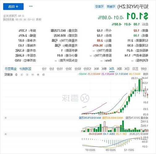 钱唐控股(01466.HK)盈警：预计中期净亏损约200万港元