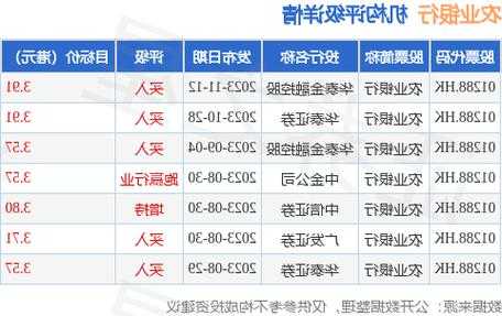 农业银行：于2025年到期15亿港元票据预计将于11月27日上市