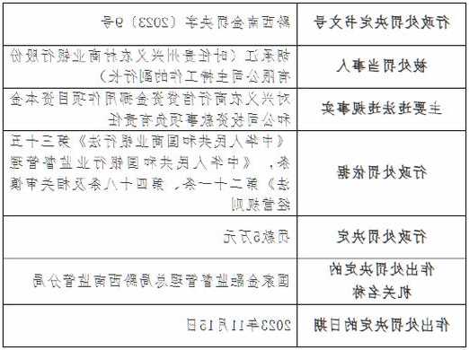 因通过以贷收贷方式化解不良资产等 贵州兴义农商行两支行总计被罚40万元