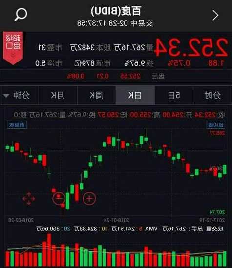 森淼科技盘中异动 急速上涨7.27%报0.308美元