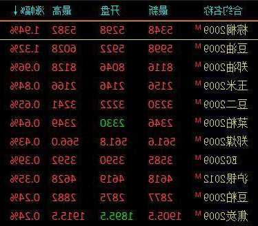 沪镍主力合约跌超3%，现报124670元