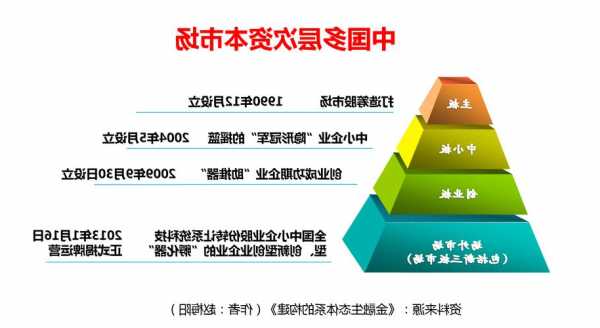 【加速布局】2023年全球价值链发展报告揭示资本市场新趋势