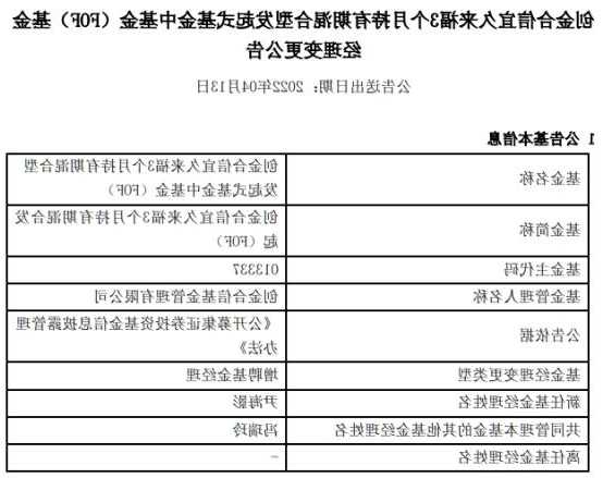 创金合信全球医药生物股票发起(QDII)A基金经理变动：增聘毛丁丁为基金经理