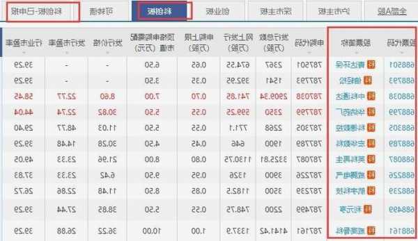 中邮科技新股申购火热进行中！11月6日揭晓中签，科创板多只新股申购待关注