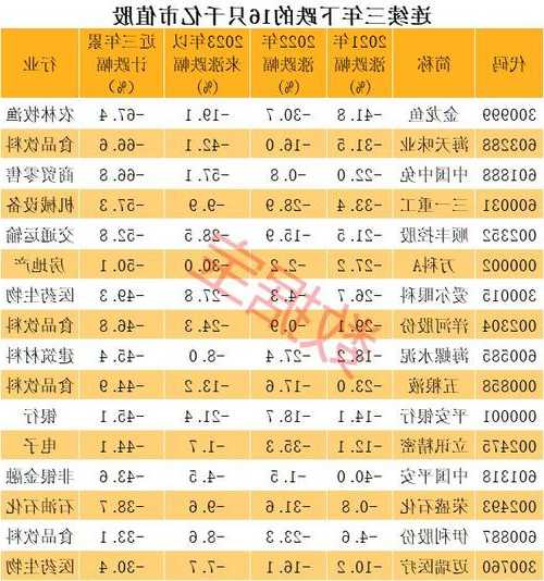 多只白马股频创历史新低！大小盘热度逼近历史极值，千亿白马市盈率跌至个位数，多股获超25家机构推荐买入（附股）