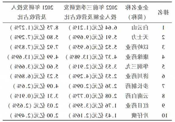 美国价格是国内24倍？不到一个月三款创新药获批，海外如何定价