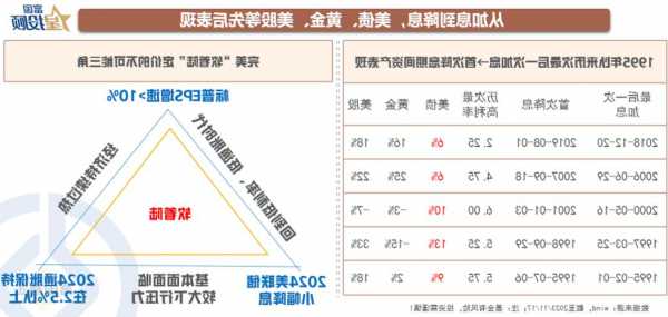 2024年资产配置，机构怎么看？