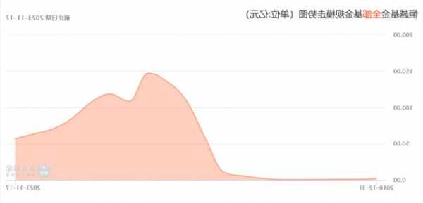 两年亏到3毛钱，一天比一天赔得多！恒越基金两年规模缩水超六成