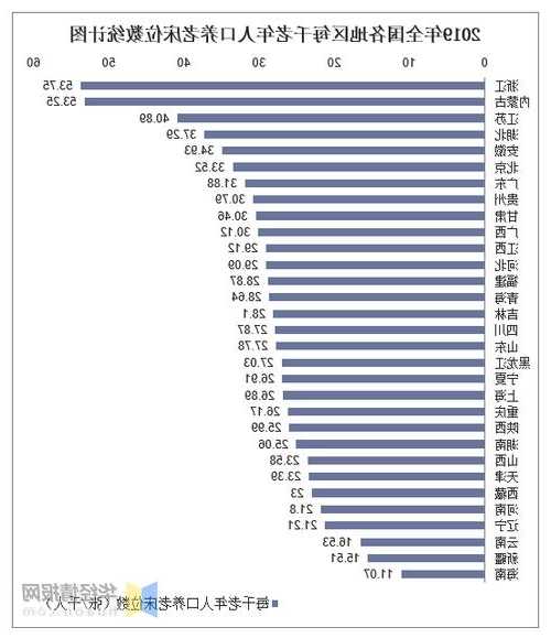 每千常住人口床位数增至7.1张，湖北孝感医疗服务水平显著提升