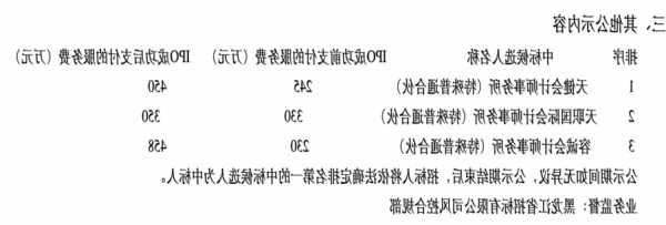 财政部禁止或有收费审计：IPO公司上市成功前需支付逾六成审计费用