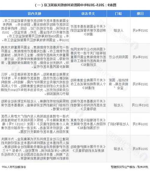 【前瞻】中国资本市场：医保码激活率达75%，政策助力市场发展